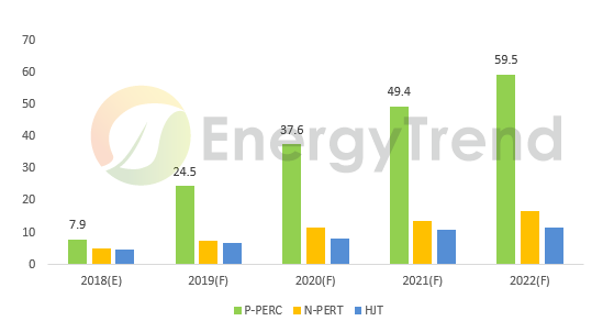 2019太陽能光伏五大趨勢：市場走向穩(wěn)定與分散，度電成本將成為供應(yīng)鏈價(jià)格依歸(圖4)
